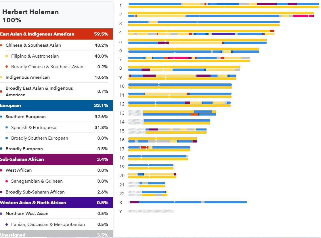 Ancestry