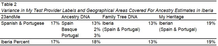 Ancestry