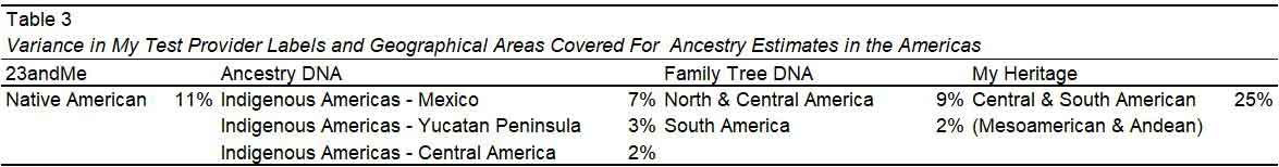 Ancestry